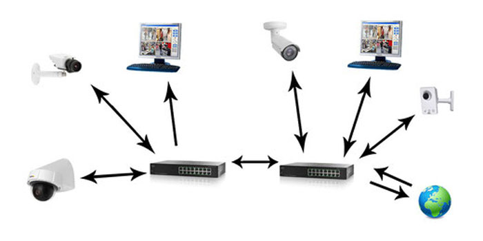 securetek-camera